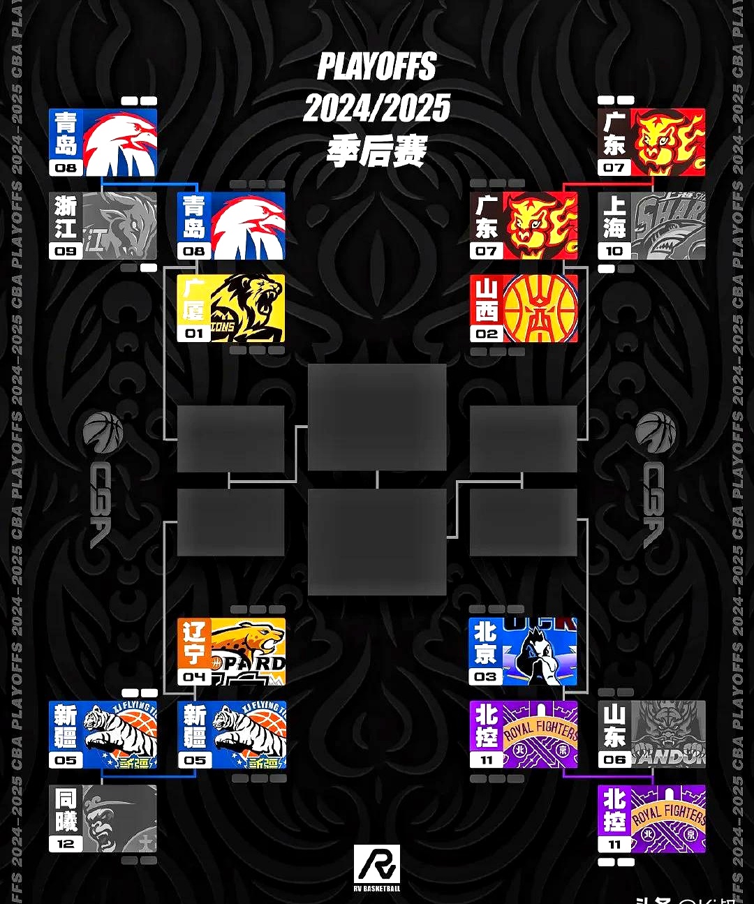  今夜多特蒙德防线松动：CBA季后赛节点到来，管理层满意，赛程密集仍需轮换